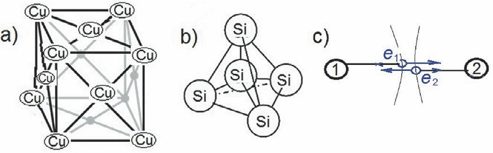 Рис. 2 Энергетическая структура связи атомов меди Cu и кремния Si: a – атомов меди; b – атомов кремния; с – схема связи электронов с соседними ядрами атомов; 1, 2 – номера ядер атомов; е1, е2 – соответственно валентные электроны атомов 1 и 2 Fig. 2 Energy structure of copper (Cu) and silicon (Si) atoms bonding: a – copper atoms; b – silicon atoms; с – bonding pattern between electrons and neighbouring atomic nuclei; 1, 2 – numbers of the atomic nuclei; е1, е2 – valence electrons of atoms 1 and 2 respectively