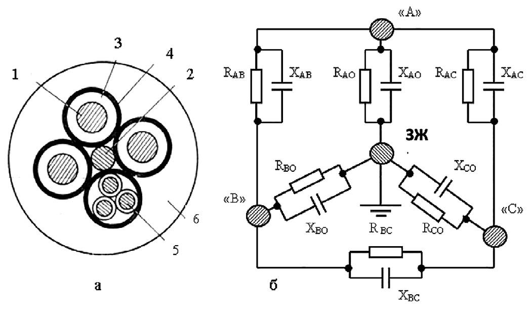 Рис. 2 Взаиморасположение (а) силових жил 1 и центрального провода (заземляющей жилы, ЗЖ) 2 гибкого экранированного шахтного кабеля (3 – резиновая изоляция; 4 – резиновый электропроводящий экран; 5 – сигнальная жила; 6 – оболочка кабеля) и формирования (б) активных (g=1/R) и ёмкостных (b=1/Х) проводимостей изоляции кабеля при заземлении центрального провода Fig. 2 Relative position (a) of power conductors 1 and the central core (protective earthing, PE) 2 of a flexible shielded mining cable (3 – rubber insulation; 4 – rubber semiconducting screen; 5 – signal cable; 6 – cable sheath) and formation (b) of active (g=1/R) and capacitive (b=1/Х) conductance of the cable insulation when the central core is grounded