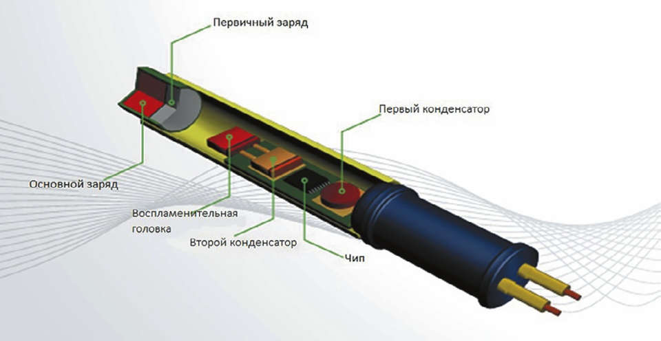 Рис. 4 Устройство детонатора Hitronic Fig. 4 Design of the Hitronic detonator