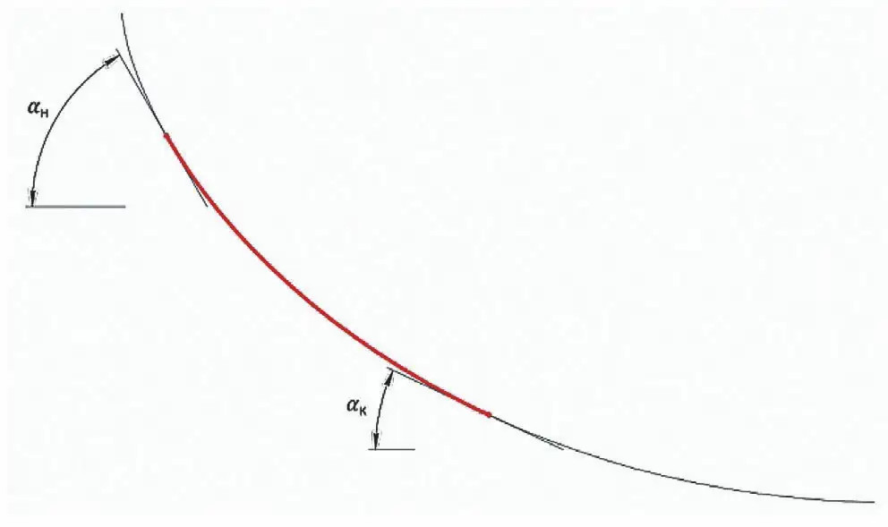 Рис. 7 Начальный и конечный углы кривой и соответствующие точки, где касательные проходят под этими углами Fig. 7 The initial and final angles of the curve and the corresponding points where the tangents pass at these angles
