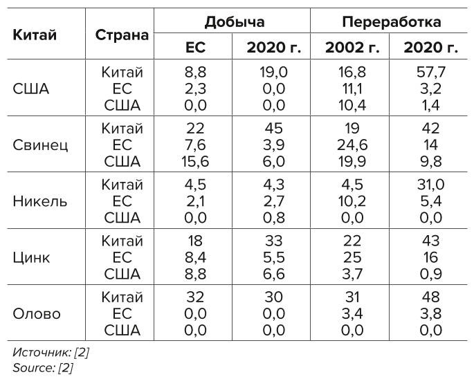 Таблица 2 Рост средних значений отмеченных природных стихийных бедствий, вызванных глобальным потеплением, а также их предельные расчетные значения в 2050 г. Table 2 An increase in the mean values of observed natural disasters caused by global warming and their estimated limit values in 2050.