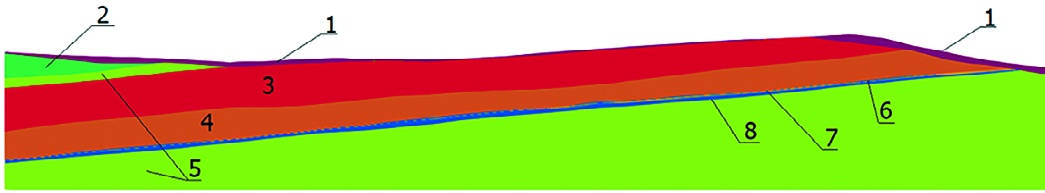 Рис. 3 Разрез модели по направлению Ю-С: 1 – четвертичные отложения; 2 – осадочные породы курейской свиты (мергель и аргиллит); 3 – интрузивные породы далдыканского комплекса; 4 – переслоения мергеля и ангидрита; 5 – осадочные породы зубовской свиты (мергель, ангидрит, гипс, аргиллит); 6 – ангидрит непродуктивный; 7 – мергель; 8 – продуктивный ангидрит Fig. 3 A south-to-north cross-section of the model: 1 – Quaternary sediments, 2 – sedimentary rocks of the Kureyskaya Series (marls and mudstone), 3 – intrusive rocks of the Daldykan Complex, 4 – interbedded marls and anhydrites; 5 – sedimentary rocks of the Zubovskaya Series (marls, anhydrites, gypsum, mudstone), 6 – noncommercial anhydrites, 7 – marls, 8 – commercial anhydrites
