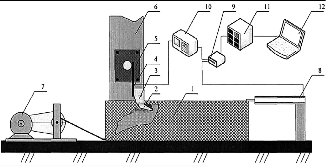 Рис. 7 Лабораторная установка для определения сопротивления рыхлению мерзлых грунтов: 1 – металлический короб, наполненный грунтом; 2 – модель зуба рыхлителя; 3 – механизм крепления зуба; 4 – стойка с тензодатчиками; 5 – кронштейн; 6 – балка; 7 – механизм привода; 8 – датчик перемещения; 9 – коммутационная колодка; 10 – аналого-цифровой преобразователь; 11 – крейт LTC-26; 12 – ноутбук с программным обеспечением Fig. 7 A laboratory device for determining the resistance to ripping of frozen soils: 1 – a metal box filled with soil; 2 – a model of a ripper tooth; 3 – the tooth fixing mechanism; 4 – a rack with the strain gauges; 5 – a bracket; 6 – a beam; 7 – the drive mechanism; 8 – a displacement sensor; 9 – a switching block; 10 – an analog-to-digital signal converter; 11 – the LTC-26 crate; 12 – a laptop with the dedicated software