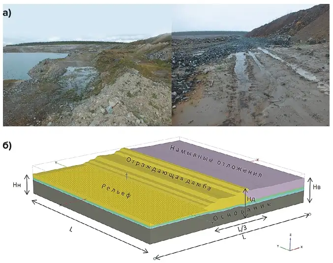 Рис. 1 Исследуемый участок хвостохранилища горнорудного предприятия: а – фото фактического состояния; б – геометрическая схема компьютерной 3D-модели Fig. 1 The investigated section of the tailing dump of the mining enterprise: a – photo of the actual condition; b – geometric diagram of the computer 3D model