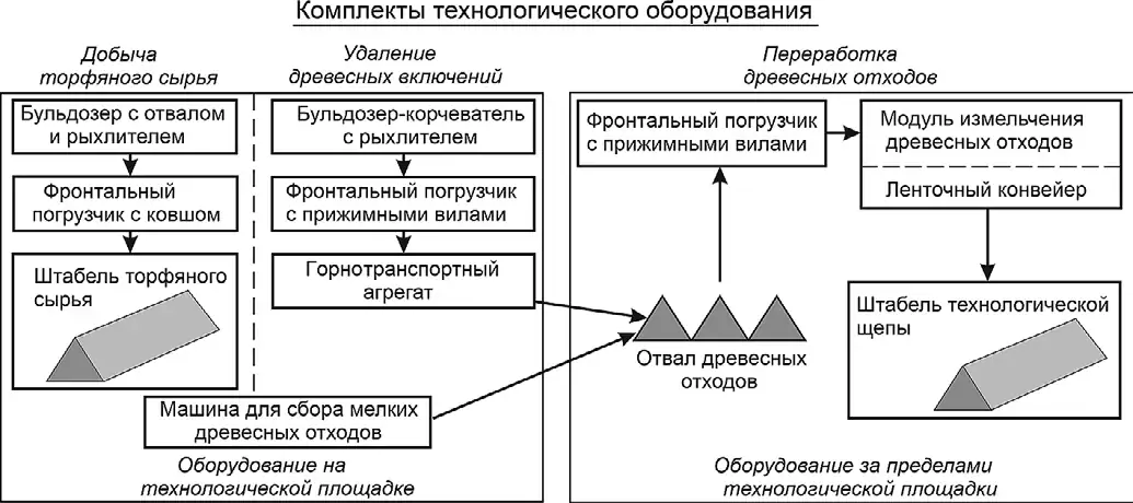 Рис. 3 Структурная схема мобильных комплектов оборудования Fig. 3 A structure diagram of mobile equipment sets