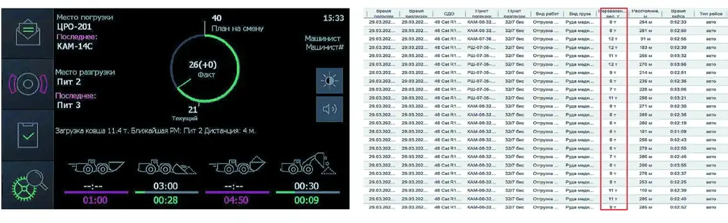 Рис. 3 Пример интерфейса оператора погрузочно-доставочной машины и отчетной формы диспетчера Fig. 3 Example of the LHD operator interface and dispatcher's report template