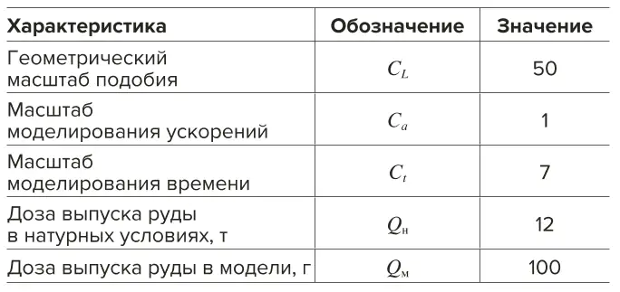 Таблица 1 Масштабы подобия, принятые при физическом моделировании процесса донного выпуска руды Table 1 Scales of similarity adopted in physical modeling of the bottom ore drawing process