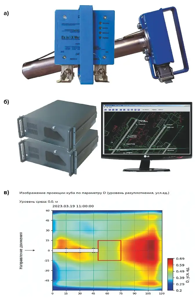 Рис. 3 Внешний вид сейсмоакустического датчика ИПСМ2 (а) и базовых блоков системы (б) Микон-Гео, пример графического отображения результатов сейсмоакустических наблюдений (в) Fig. 3 External view of the IPSM2 seismoacoustic sensor (а) and the basic blocks of the Mikon-Geo system (б), an example of the graphical representation of seismic observation results (в)
