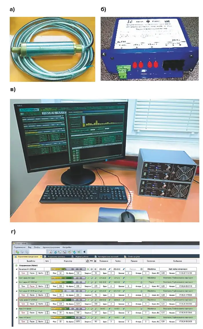 Рис. 4 Внешний вид геофона ГИЦ (а) медиаконвертера (б) и базовых блоков (в) системы САКСМ. Пример графического отображения результатов сейсмоакустических наблюдений (г) Fig. 4 External view of the GITS geophone (а), media converter (б) and base units (в) of the SAKSM system. Example of graphical representation of seismoacoustic observation results (г)