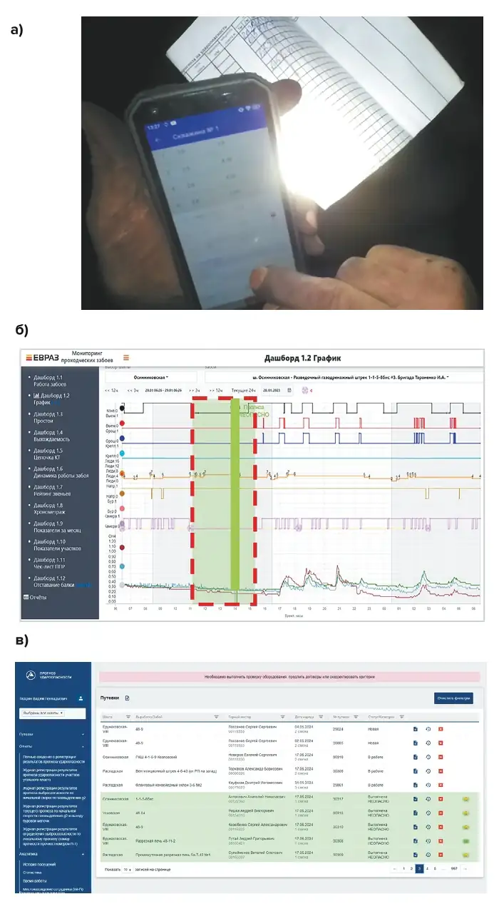 Рис. 7 Интегрированная система автоматизации и контроля за проведением прогноза: внешний вид ПО на смартфоне при заполнении результатов измерений (а); дашборд диспетчера при прогнозе в лаве (б); главный вид ПО Электронный наряд на прогноз ДЯ (в) Fig. 7 Integrated automation and control system for prediction: external view of the software on a smartphone when filling in the measurement results (а); dispatcher's dashboard when forecasting in the longwall (б); main view of the dynamic events in the Elektronniy Naryad Software Suite (в)