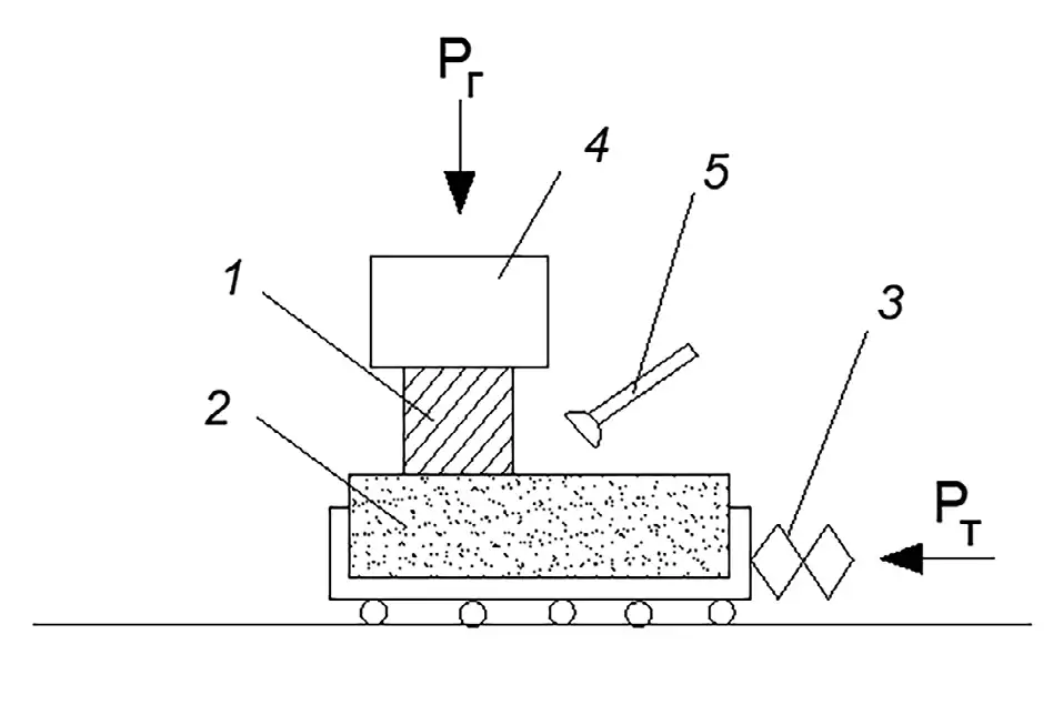 Рис. 3 Стенд «Подвижка» Fig. 3 The Shearing test bench