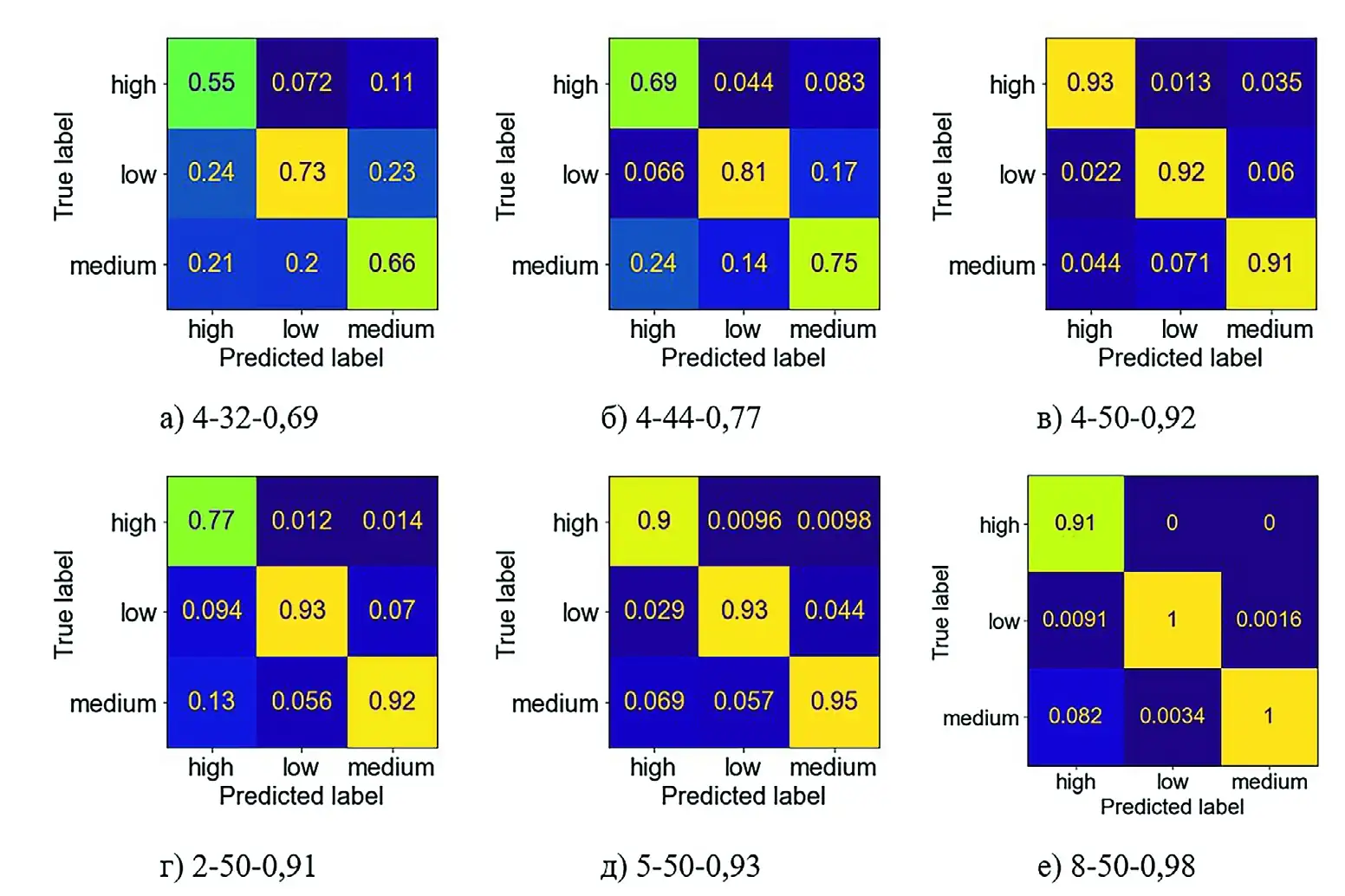 Рис. 4 Сравнение качества моделей Fig. 4 Comparison of the model quality