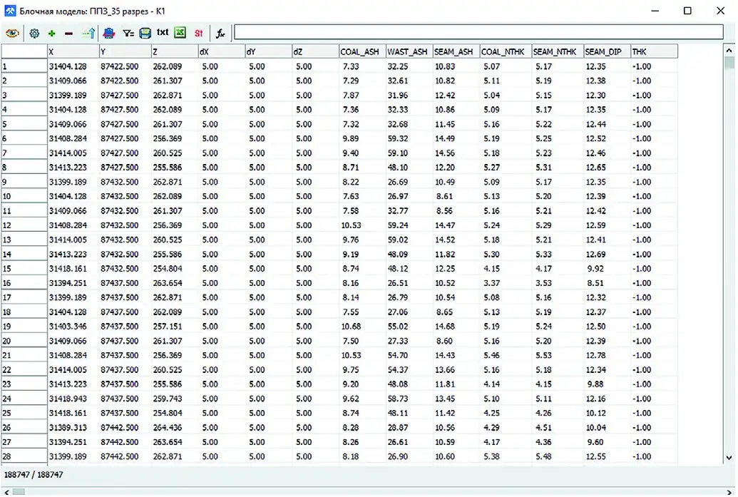 Рис. 6 Табличное представление блочной модели в ГГИС МАЙНФРЕЙМ Fig. 6 Tabular form of the block model in the MINEFRAME