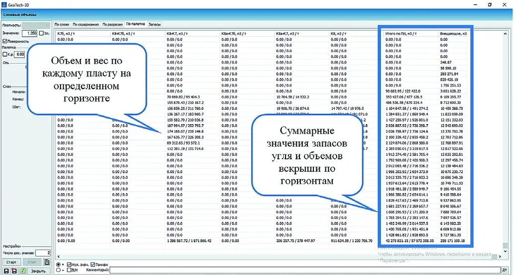 Рис. 9 Погоризонтный подсчет запасов в ГГИС МАЙНФРЕЙМ Fig. 9 Calculations of reserves in the MINEFRAME