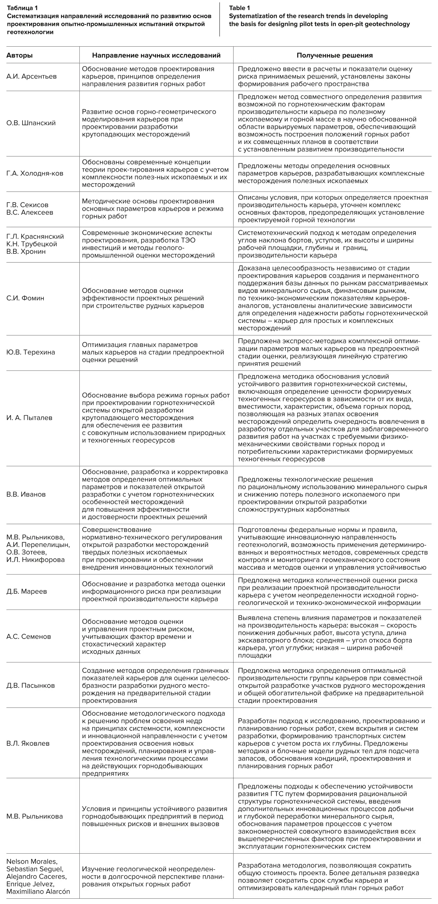 Таблица 1 Систематизация направлений исследований по развитию основ проектирования опытно-промышленных испытаний открытой геотехнологии Table 1 Systematization of the research trends in developing the basis for designing pilot tests in open-pit geotechnology