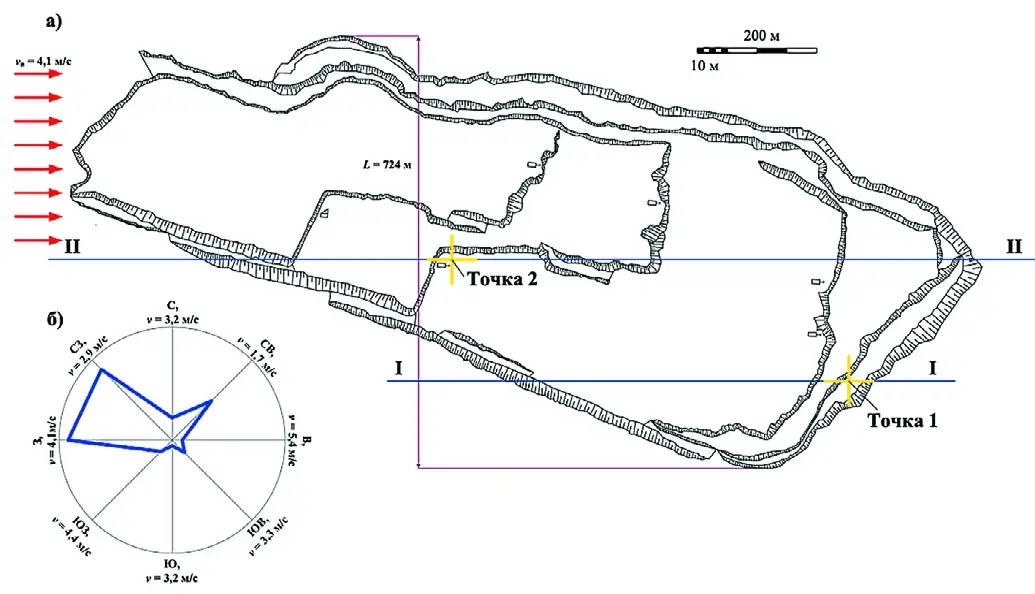 Рис. 1 План ведения горных работ (а), роза ветров (б) и секущие прямые I-I, II-II Fig. 1 Mining plan (а), wind rose (б) and secant lines I-I, II-II