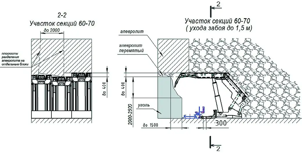 Рис. 1 Лава №807 угольного пласта Полысаевский-2 Fig. 1 Longwall face No. 807 of the Polysaevsky-2 coal seam