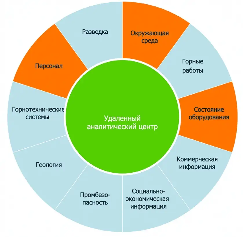 Рис. 8 Источники получения данных Fig. 8 Sources of data acquisition