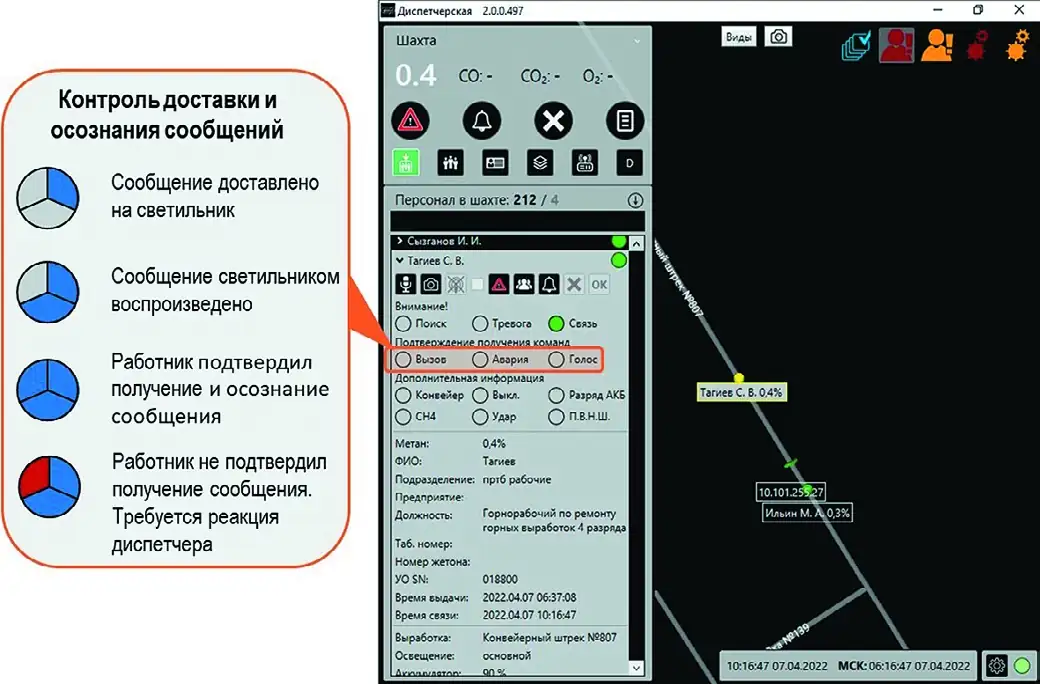 Рис. 4 Система «SBGPS»: графическая иллюстрация методики отправки диспетчером голосовых команд Fig. 4 The SBGPS system: a graphical illustration of the method to send voice commands by the dispatcher