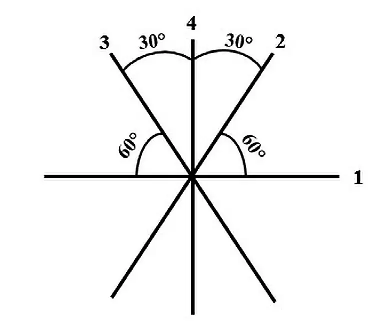 Рис. 1 Схема расположения  тензодатчиков на розетке  по [24] Fig. 1 Layout of the strain gauges  on the socket according  to [24]