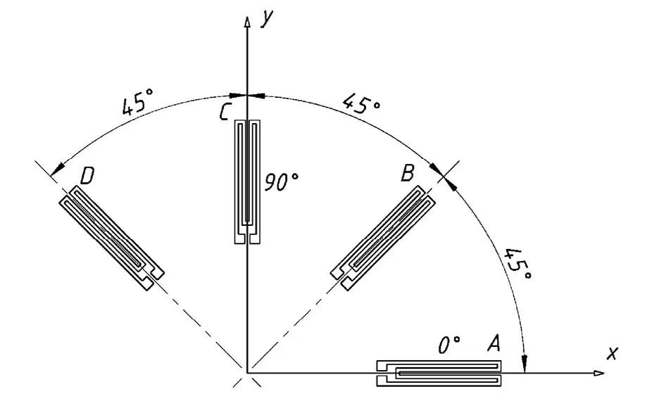 Рис. 4 Схема расположения  тензодатчиков на розетке Fig. 4 Layout of the strain gauges on  the socket