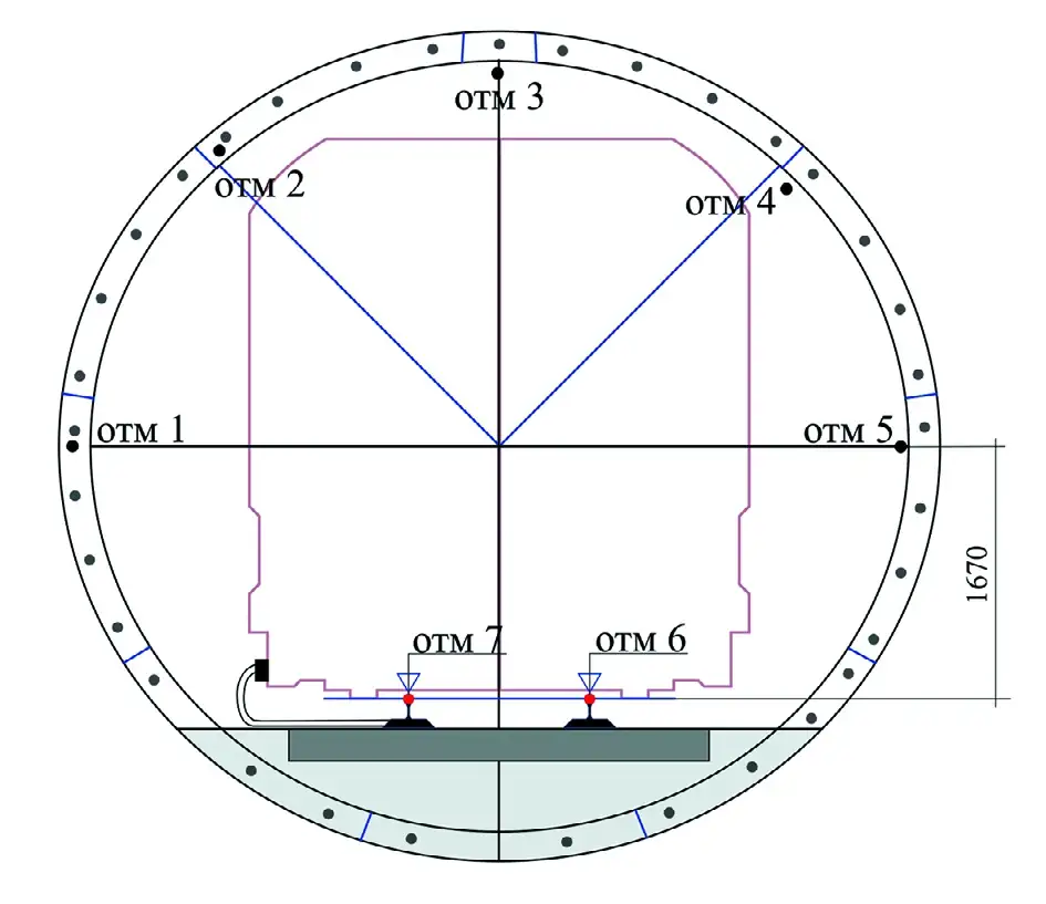 Рис. 10 Положение характерных точек Fig. 10 Locations of the specific  points