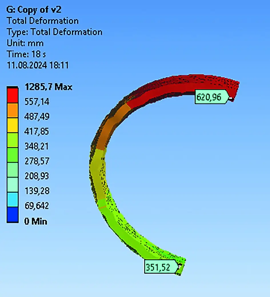 Рис. 5 Перемещения сечения правой  (ближней) нитки тоннелей Fig. 5 Displacements of the right  (near) tunnel line crosssection