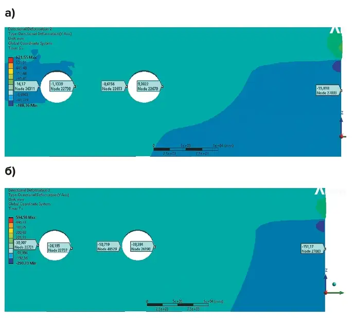 Рис. 7.7 Фронт 27,5 м, смещение  к тоннелю Fig. 7.7. The 27.5 m front,  displacement towards the  tunnel