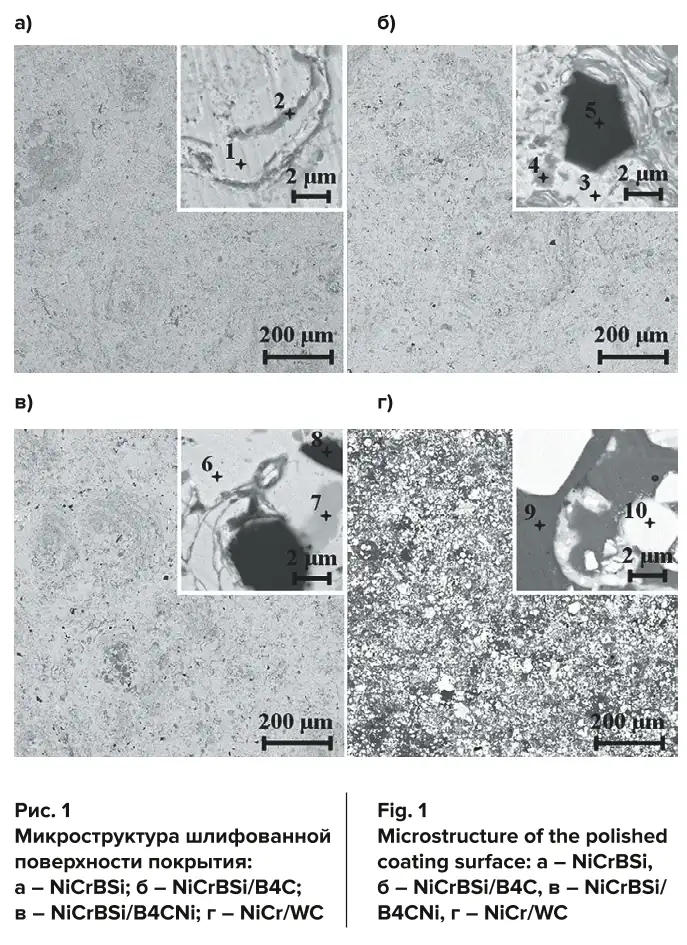 Рис. 1 Микроструктура шлифованной поверхности покрытия: а – NiCrBSi; б – NiCrBSi/B4C; в – NiCrBSi/B4CNi; г – NiCr/WC Fig. 1 Microstructure of the polished coating surface: а – NiCrBSi, б – NiCrBSi/B4C, в – NiCrBSi/ B4CNi, г – NiCr/WC