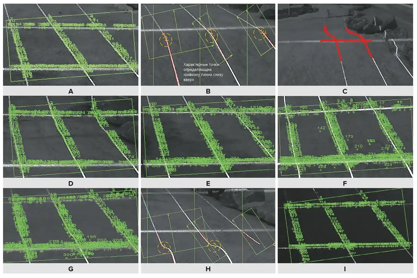 Рис. 2 Результаты анализа отклонений дорожного покрытия перед автономным транспортным средством и параметры их определения: A – ровное покрытие (прямолинейный участок): периметр сетки S1 (9118, 96 пикс) на ровных участках покрытия дорожного полотна; B – начало продольного уклона (подъема): кривизна линий проекции снизу вверх, определяющая начало подъема; C – начало продольного уклона (спуска): распознавание образов и геометрическая форма линии соответствует шаблону; D – начало подъема на участок с поперечным уклоном: периметр сетки S2 (18307 пикс) на участке продольного уклона; E – окончание подъема на участок с поперечным уклоном: периметр S3 (8984,56 пикс) на участке продольного уклона сопоставим со значением периметра S1 для ровного участка дорожного полотна; F – начало участка с поперечным уклоном: периметр сетки S4 (12778,8 пикс) на участке поперечного подъёма; G – окончание участка с поперечным уклоном: периметр сетки S5 (29192,46 пикс) на участке окончания поперечного подъёма; H – начало спуска с участка с поперечным уклоном: кривизна линий проекции сверху вниз, определяющая начало поперечного уклона подъема; I – окончание спуска с участка с поперечным уклоном: периметр сетки S7 (10947,63 пикс) на участке окончания поперечного уклона сопоставим со значением периметра S1 для ровного участка дорожного полотна Fig. 2 Results of analyzing the road surface diversion in front of the autonomous vehicle and its determination parameters: A - even surface (rectilinear section): S1 grid perimeter (9118, 96 pix) on even sections of the road surface; B - start of the longitudinal slope (rise): curvature of the projection lines from bottom to top, defining the start of the rise; C - start of the longitudinal slope (descent): pattern recognition and the geometrical shape of the line corresponds to the template; D - start of the rise to the section with a cross slope: S2 grid perimeter (18307 pix) on the longitudinal slope section; E - end of the ascent to the section with a transverse slope: S3 perimeter (8984.56 pix) on the longitudinal slope section is comparable to the value of S1 perimeter for a even roadway section; F - beginning of the section with a transverse slope: S4 grid perimeter (12778.8 pix) at the transverse grade section; G - end of the transverse grade section: S5 grid perimeter (29192.46 pix) at the end of the transverse grade section; H - beginning of descent from the section with a transverse slope: the curvature of the projection lines from top to bottom, defining the beginning of the ascending transverse slope; I - end of a descent from the section with a transverse slope: S7 grid perimeter (10947,63 pix) at the end of the transverse slope is comparable to the value of S1 perimeter for a even section of the road surface