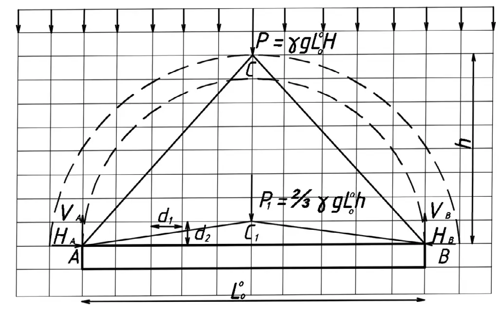 Рис. 1 Схема взаимодействия структурных блоков пород кровли Fig. 1 The scheme of interaction of structural blocks of roof rocks