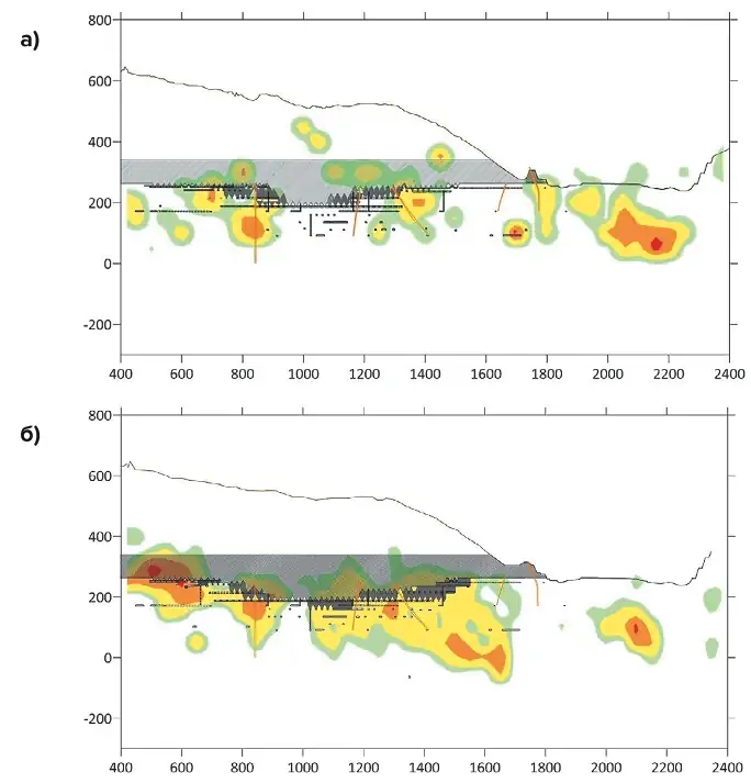 Рис. 4 Распределение потока сейсмической энергии, проекция на разрез по М450 м: а – 2018 г., б – 2021 г. Fig. 4 Distribution of the seismic energy flow, projection onto the M450 m cross section: а – 2018, б – 2021