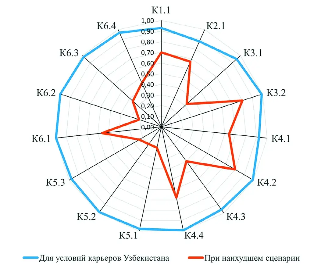 Рис. 1 Коэффициент сохранения эффективности Fig 1 Efficiency preservation ratio