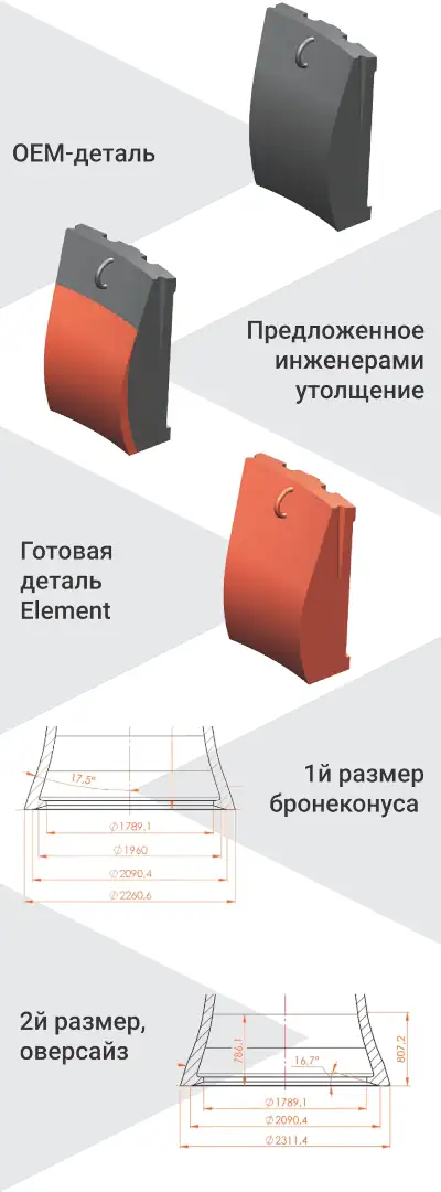 Рис. 1. Пример кастомизации изнашиваемых частей