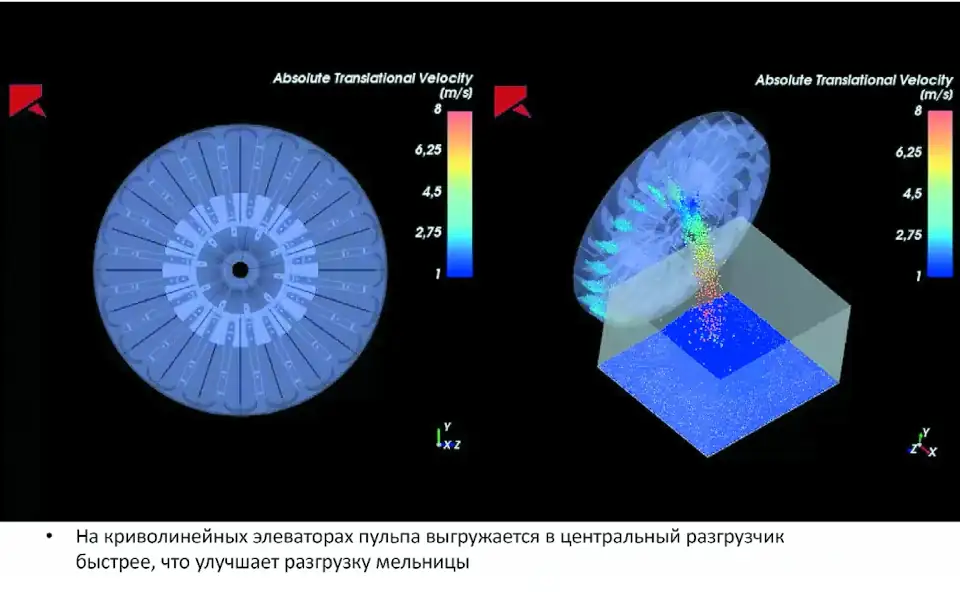 Рис. 2 Проектирование футеровки торца разгрузки мельницы МПСИ