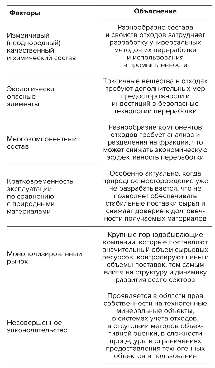 Таблица 3 Факторы низкой заинтересованности в переработке отходов Table 3 Factors of low interest in waste processing