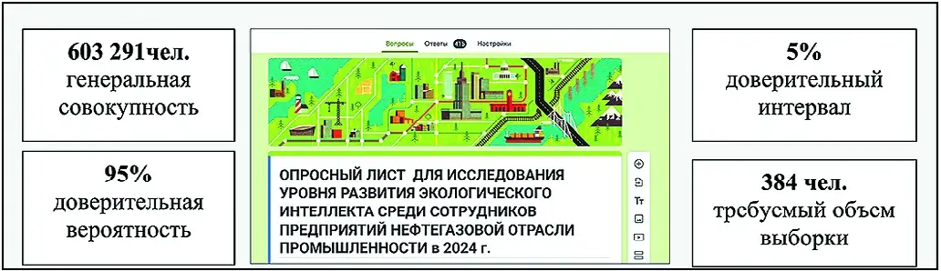 Рис. 1 Визуализация фрагмента опросного листа компьютерного интервьюирования «Исследование уровня развития экологического интеллекта среди сотрудников предприятий нефтегазовой отрасли промышленности в 2024 г.» на платформе Google Формы Fig. 1 Visualisation of a fragment from the computer-assisted interviewing questionnaire entitled ‘’Investigation of the development level of environmental mindsets among employees of oil and gas industry enterprises in 2024‘’ on the Google Forms platform