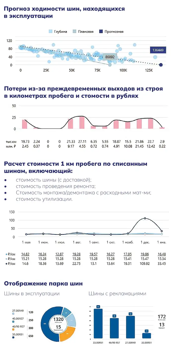 Рис. 2. Пример отображения аналитических данных