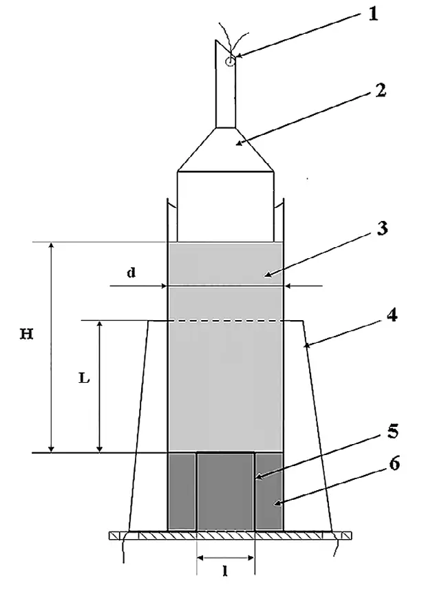 Рис. 2 Схема подготовленного заряда  для определения параметров  детонационных волн  электромагнитным методом:  1 – инициатор;  2 –промежуточный заряд,  обеспечивающей генерацию  плоской детонационной волны;  3 – исследуемый состав;  4 – «рвущийся» датчик;  5 – П-образный датчик;  6 – парафин; d – диаметр  заряда, мм; H – длина заряда,  мм; L – расстояние между  датчиками, мм; l – длина  проводящего датчика, мм Fig. 2 A schematic diagram of the  prepared charge for  determining the detonation  wave parameters using the  electromagnetic method:  1 - primer; 2 - booster that  generates a flat detonation  wave; 3 - composition to be  studied; 4 - blasted sensor;  5 - flat-topped sensor;  6 - paraffin; d - charge  diameter, mm; H - charge  length, mm; L - distance  between the sensors, mm;  l - length of the conductive  sensor, mm