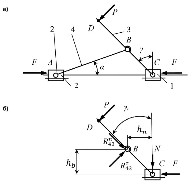 Рис. 3 Нагружение устройства натяжения: а – рычажного механизма;  б – группы Ассура из звеньев 1, 3 Fig. 3 Loading of the tensioning device:  a – lever mechanism;  b – Assur group of links 1, 3