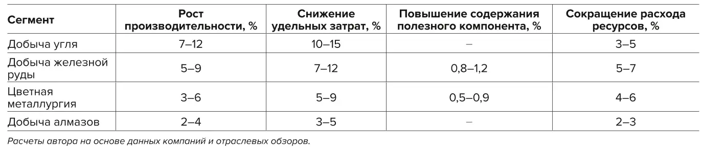 Таблица 1 Выражения для прогноза уровня сейсмического воздействия  взрывов на разных месторождениях при направлении  инициирования зарядов ВВ в тыл борта Table 1 Equations for predicting the level of seismic blast impact at  different deposits with the explosive priming towards the rear of  the wall