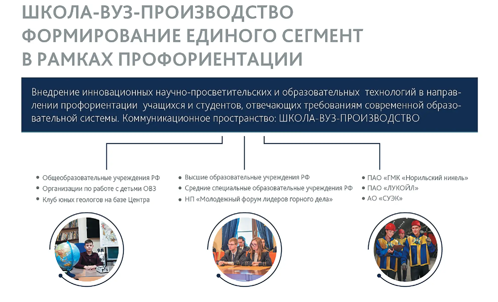 проект по формированию на базе ГГМ им. В.И. Вернадского РАН дополнительной непрерывной системы образования детей и молодежи в сегменте ШКОЛА–ВУЗ– ПРОИЗВОДСТВО