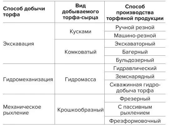 Таблица 1 Выделенные геомеханические  зоны для оптимизации Table 2 Identified geomechanical  zones for optimization