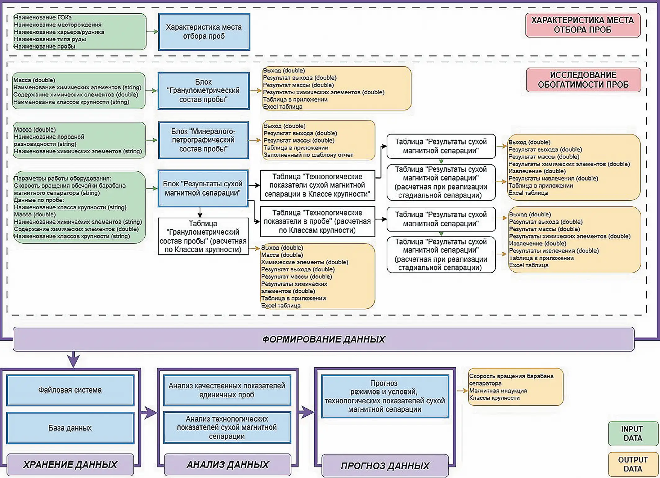 Рис. 2 Структурная схема программного обеспечения Fig. 2 A structural flowchart of the software