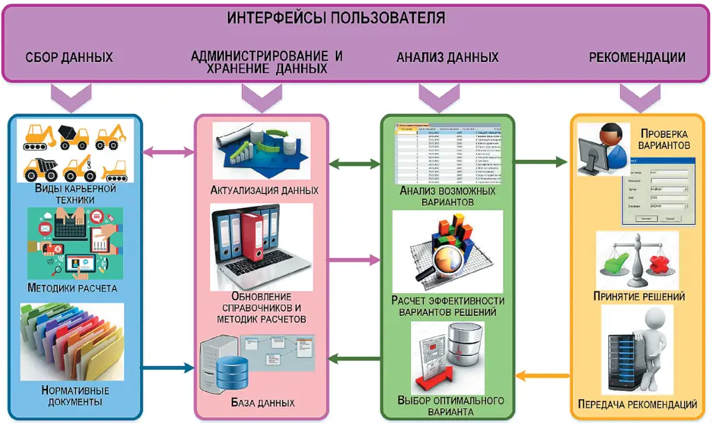 Рис. 1 Предлагаемая интеллектуальная система Fig. 1 The proposed intelligent system