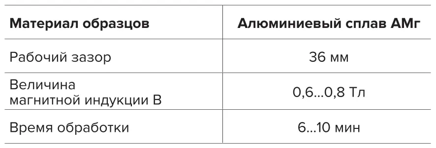 Таблица 1 Условия проведения  эксперимента  Table 1 Test conditions 