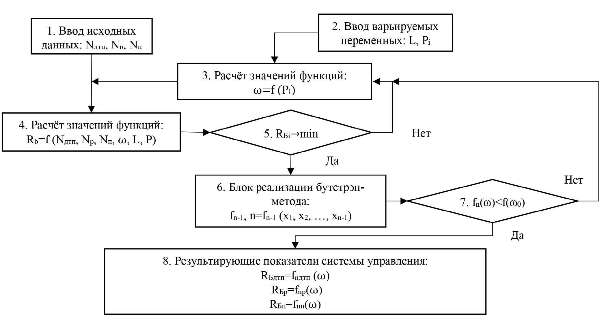 Рис. 3 Алгоритм мониторинга безопасности систем управления  движением высокоавтоматизированных горных машин  на основе бутстрэп-метода:  ω – показатель, учитывающий степень влияния на БДД  при управлении в автоматическом режиме;  L – пробег, км;  Pi – средневзвешенный показатель по количеству  автоматизированных систем;  ω – коэффициент, учитывающий влияние уровня автоматизации  системы на безопасность ВАГМ,  RБ – комплексный показатель безопасности ВАГМ [Составлено авторами] Fig. 3 An algorithm for monitoring the safety of traffic control systems  of highly automated mining machines based  on the bootstrap method:  ω – indicator that accounts for the degree of impact  on the traffic safety when controlling in the automatic mode;  L – mileage, km;  Pi – the weighted average indicator for the number of automated  systems;  ω – the coefficient that accounts for the impact of the system's  automation level on the safety  of highly automated mining machines,  RБ – a complex index of the safety of highly automated mining  machines
