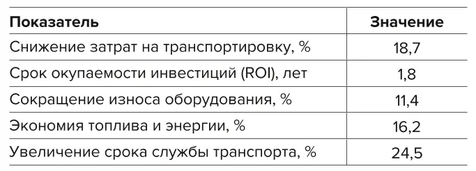 Таблица 3 Показатели экономической  эффективности внедрения  искусственного интеллекта Table 3 Indicators of the economic  efficiency due to  implementation of artificial  intelligence 