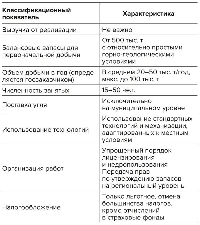 Таблица 2 Параметры отнесения малого  угледобывающего  предприятия к категории  микроразрез  Table 2 Parameters for classification  of a small-scale coal mining  company as a micro-size strip  mine