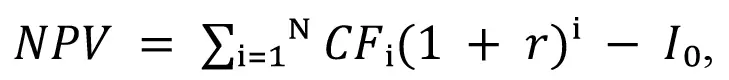 177 f2